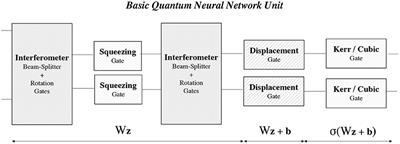 On physics-informed neural networks for quantum computers
